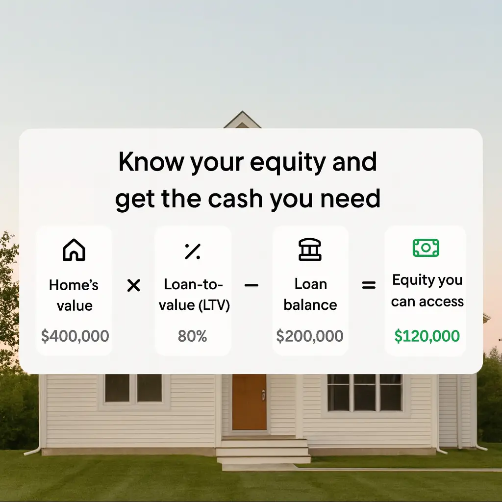 Home equity calculator showing how to access cash from your home